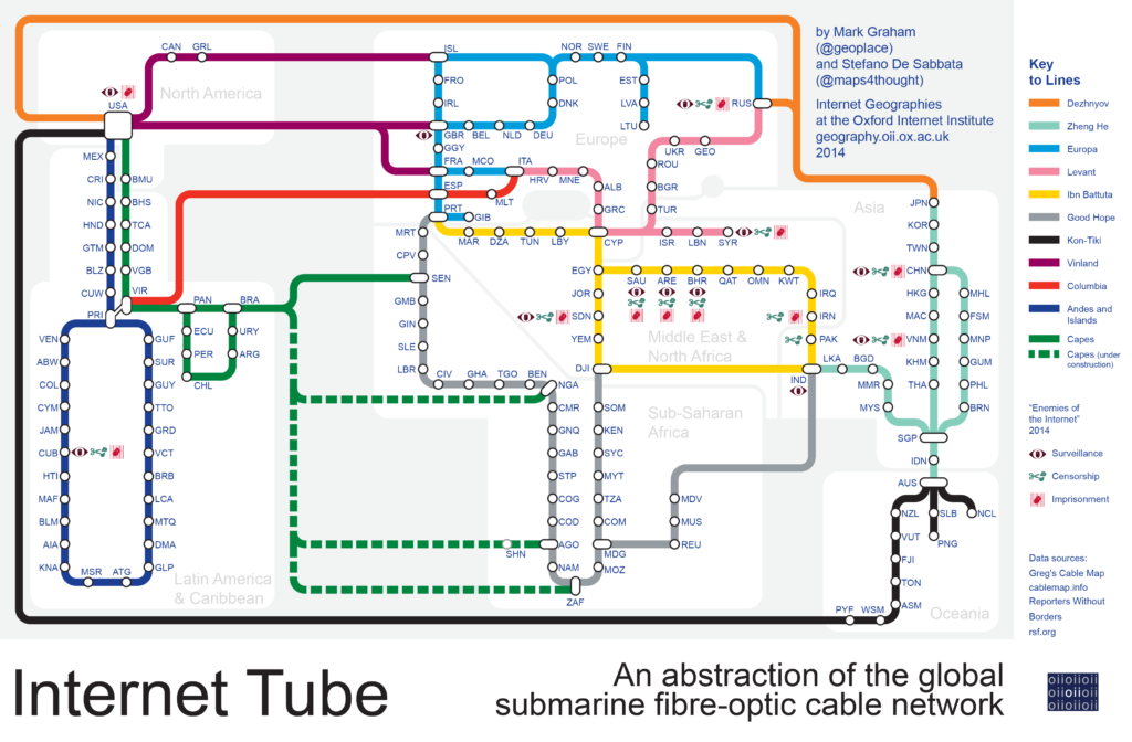 A submarine fibre optic cable